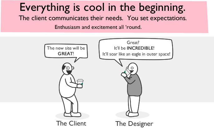 How Web Design Goes To Hell : Truth in Humor